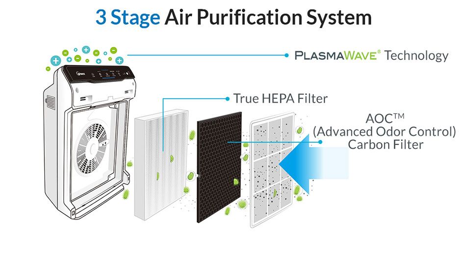 Winix 55002 Air Cleaner with PlasmaWave Technology116102 The Home Depot